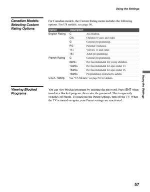 Page 57Using the Settings
57
Using the Settings
Canadian Models: 
Selecting Custom 
Rating OptionsFor Canadian models, the Custom Rating menu includes the following 
options. For US models, see page 56
.
Viewing Blocked 
ProgramsYou can view blocked programs by entering the password. Press ENT when 
tuned to a blocked program, then enter the password. This temporarily 
switches off Parent. To reactivate the Parent settings, turn off the TV. When 
the TV is turned on again, your Parent settings are reactivated....