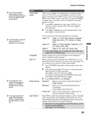 Page 61Using the Settings
61
Using the Settings
Label Video 
InputsAllows you to identify A/V equipment you connected to the TV, 
such as a VCR, DVD, etc. For example, if you have a DVD 
player connected to the VIDEO 4 jack, you can select the label 
DV D for the VIDEO 4 input. Then when you press TV/VIDEO 
to change inputs, the Video Label you assigned to that input 
appears on screen.
1Press V/v to highlight the video input (VIDEO 1-6) to 
which you want to assign a label. Then press   to 
select the input....