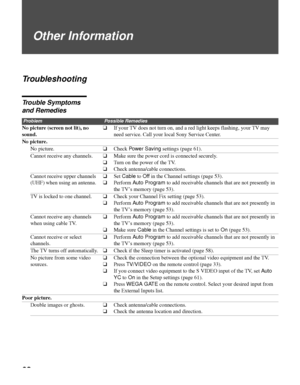 Page 6262
Other Information
Troubleshooting
Trouble Symptoms 
and Remedies
ProblemPossible Remedies
No picture (screen not lit), no 
sound.❑If your TV does not turn on, and a red light keeps flashing, your TV may 
need service. Call your local Sony Service Center.
No picture.
No picture.❑Check Powe r S av in g settings (page 61).
Cannot receive any channels.❑Make sure the power cord is connected securely.
❑Turn on the power of the TV.
❑Check antenna/cable connections.
Cannot receive upper channels 
(UHF) when...