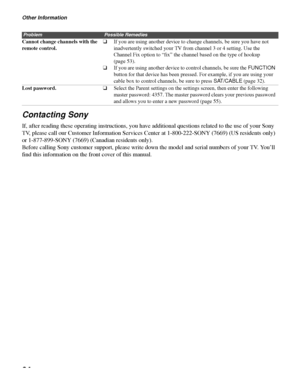 Page 64Other Information
64
Contacting Sony
If, after reading these operating instructions, you have additional questions related to the use of your Sony 
TV, please call our Customer Information Services Center at 1-800-222-SONY (7669) (US residents only) 
or 1-877-899-SONY (7669) (Canadian residents only). 
Before calling Sony customer support, please write down the model and serial numbers of your TV. You’ll 
find this information on the front cover of this manual.
Cannot change channels with the 
remote...