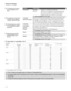 Page 52Using the Settings
52
PC Input Signal Compatibility Chart
*: Corresponding to the VGA signal
Overscan NormalDisplays a standard size picture.
+1/+2Allows you to adjust the viewable picture area 
size. This is useful for viewing ticker tape or 
banners at the top or bottom of the screen.
Not available for PC input.
V Center
(Vertical Center)Allows you to move the position of the picture up and down in 
the window. Available only in Wide Zoom and Zoom modes.
Press V/v and press   to choose a correction...