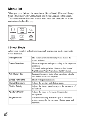Page 50GB
50
Checking the functions available
Menu list
When you press [Menu], six menu items; [Shoot Mode], [Camera], [Image 
Size], [Brightness/Color], [Playback], and [Setup], appear on the screen.
You can set various functions in each item. Items that cannot be set in the 
context are displayed in gray.
xShoot Mode
Allows you to select a shooting mode, such as exposure mode, panoramic, 
Scene Selection.
Intelligent AutoThe camera evaluates the subject and makes the 
proper settings.
Scene SelectionShoots...