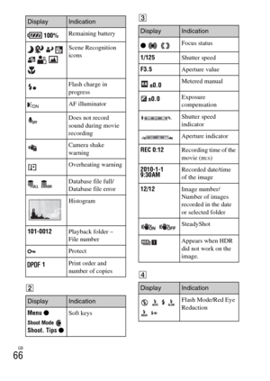 Page 66GB
66
BC
D
 100%Remaining battery
     
   Scene Recognition 
icons
Flash charge in 
progress
AF illuminator
Does not record 
sound during movie 
recording
Camera shake 
warning
Overheating warning
 Database file full/
Database file error
Histogram
101-0012Playback folder – 
File number
Protect
 1Print order and 
number of copies
DisplayIndication
Menu z
Shoot Mode Shoot. Tips zSoft keys
DisplayIndication
DisplayIndication
z  Focus status
1/125Shutter speed
F3.5Aperture value
±0.0Metered manual...