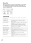 Page 50GB
50
Checking the functions available
Menu list
When you press [Menu], six menu items; [Shoot Mode], [Camera], [Image 
Size], [Brightness/Color], [Playback], and [Setup], appear on the screen.
You can set various functions in each item. Items that cannot be set in the 
context are displayed in gray.
xShoot Mode
Allows you to select a shooting mode, such as exposure mode, panoramic, 
Scene Selection.
Intelligent AutoThe camera evaluates the subject and makes the 
proper settings.
Scene SelectionShoots...