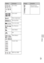 Page 67GB
67
Others
    
    
   Drive Mode
  
 Focus mode
±0.0Flash compensation
  Metering Mode
  Focus area mode
   Face Detection
Smile Shutter
ISO
AWB  
 
 7500K G9White Balance
 
 
 
 
 Creative Style
  DRO/Auto HDR
DisplayIndication
Smile detection 
sensitivity indicator
DisplayIndication 