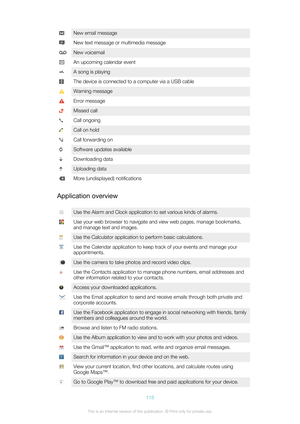 Page 118New email messageNew text message or multimedia messageNew voicemailAn upcoming calendar eventA song is playingThe device is connected to a computer via a USB cableWarning messageError messageMissed callCall ongoingCall on holdCall forwarding onSoftware updates availableDownloading dataUploading dataMore (undisplayed) notifications
Application overview
Use the Alarm and Clock application to set various kinds of alarms.Use your web browser to navigate and view web pages, manage bookmarks,
and manage text...