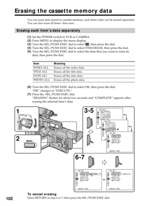 Page 102102
Erasing the cassette memory data
You can erase data stored in cassette memory, each item’s data can be erased separately.
You can also erase all items’ data once.
Erasing each item’s data separately
(1)Set the POWER switch to VCR or CAMERA.
(2)Press MENU to display the menu display.
(3)Turn the SEL/PUSH EXEC dial to select 
, then press the dial.
(4)Turn the SEL/PUSH EXEC dial to select ITEM ERASE, then press the dial.
(5)Turn the SEL/PUSH EXEC dial to select the item that you want to erase its
data,...