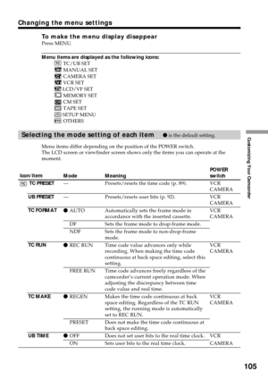 Page 105105
Customizing Your Camcorder
Changing the menu settings
To make the menu display disappearPress MENU.
Menu items are displayed as the following icons: TC/UB SET MANUAL SET
 CAMERA SET VCR SET LCD/VF SET
 MEMORY SET CM SET TAPE SET
 SETUP MENU OTHERS
Selecting the mode setting of each itemz is the default setting.
Menu items differ depending on the position of the POWER switch.
The LCD screen or viewfinder screen shows only the items you can operate at the
moment.
Icon/item
 TC PRESET
UB PRESET
TC...