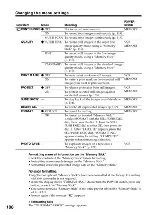 Page 108108
Changing the menu settings
Icon/item
CONTINUOUS
QUALITY
PRINT MARK
PROTECT
SLIDE SHOW
DELETE ALL
FORMAT
PHOTO SAVE
Mode
zOFF
ON
MULTI SCRN
zSUPER FINE
FINE
STANDARD
zOFF
ON
zOFF
ON
—
—
zRETURN
OK
—Meaning
Not to record continuously.
To record four images continuously (p. 119).
To record nine images continuously (p. 119).
To record still images in the super fine
image quality mode, using a “Memory
Stick” (p. 116).
To record still images in the fine image
quality mode, using a “Memory Stick”
(p. 116)....