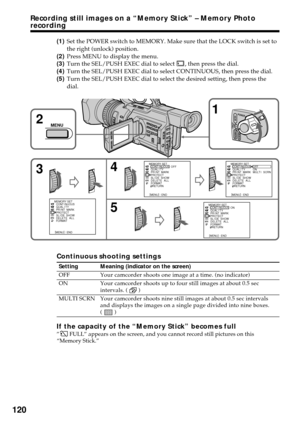 Page 120120
Recording still images on a “Memory Stick” – Memory Photo
recording
(1)Set the POWER switch to MEMORY. Make sure that the LOCK switch is set to
the right (unlock) position.
(2)Press MENU to display the menu.
(3)Turn the SEL/PUSH EXEC dial to select 
, then press the dial.
(4)Turn the SEL/PUSH EXEC dial to select CONTINUOUS, then press the dial.
(5)Turn the SEL/PUSH EXEC dial to select the desired setting, then press the
dial.
Continuous shooting settings
Setting Meaning (indicator on the screen)
OFF...