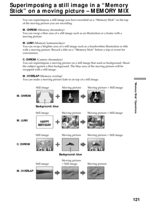 Page 121121
“Memory Stick” Operations
Superimposing a still image in a “Memory
Stick” on a moving picture – MEMORY MIX
You can superimpose a still image you have recorded on a “Memory Stick” on the top
of the moving picture you are recording.
M. CHROM (Memory chromakey)
You can swap a blue area of a still image such as an illustration or a frame with a
moving picture.
M. LUMI (Memory luminancekey)
You can swap a brighter area of a still image such as a handwritten illustration or title
with a moving picture....