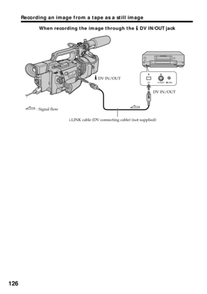 Page 126126
S VIDEO LANCDV
Recording an image from a tape as a still image
When recording the image through the  DV IN/OUT jack
: Signal flow
i.LINK cable (DV connecting cable) (not supplied)DV IN/OUT
 DV IN/OUT 