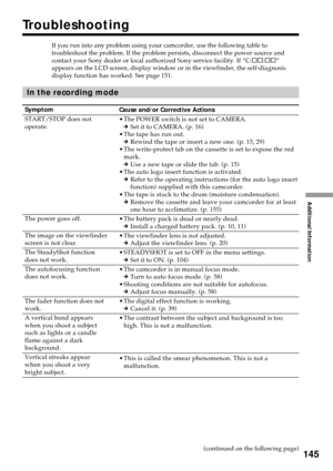 Page 145Additional Information
145
Troubleshooting
If you run into any problem using your camcorder, use the following table to
troubleshoot the problem. If the problem persists, disconnect the power source and
contact your Sony dealer or local authorized Sony service facility. If “C:ss:ss”
appears on the LCD screen, display window or in the viewfinder, the self-diagnosis
display function has worked. See page 151.
In the recording mode
Symptom
START/STOP does not
operate.
The power goes off.
The image on the...