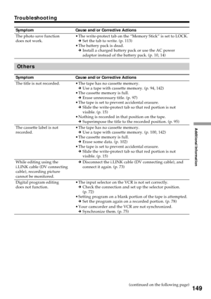 Page 149Additional Information
149
Troubleshooting
Symptom
The photo save function
does not work.
Others
Symptom
The title is not recorded.
The cassette label is not
recorded.
While editing using the
i.LINK cable (DV connecting
cable), recording picture
cannot be monitored.
Digital program editing
does not function.
Cause and/or Corrective Actions
•The write-protect tab on the “Memory Stick” is set to LOCK.
cSet the tab to write. (p. 113)
•The battery pack is dead.
cInstall a charged battery pack or use the AC...