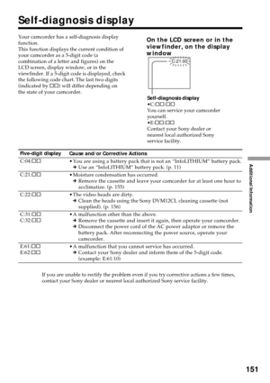 Page 151Additional Information
151
C:21:00
Self-diagnosis display
Your camcorder has a self-diagnosis display
function.
This function displays the current condition of
your camcorder as a 5-digit code (a
combination of a letter and figures) on the
LCD screen, display window, or in the
viewfinder. If a 5-digit code is displayed, check
the following code chart. The last two digits
(indicated by ss) will differ depending on
the state of your camcorder.On the LCD screen or in the
viewfinder, on the display
window...