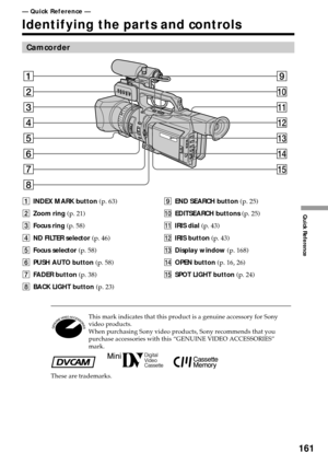 Page 161161
Quick Reference
— Quick Reference —
Identifying the parts and controls
1INDEX MARK button (p. 63)
2Zoom ring (p. 21)
3Focus ring (p. 58)
4ND FILTER selector (p. 46)
5Focus selector (p. 58)
6PUSH AUTO button (p. 58)
7FADER button (p. 38)
8BACK LIGHT button (p. 23)
This mark indicates that this product is a genuine accessory for Sony
video products.
When purchasing Sony video products, Sony recommends that you
purchase accessories with this “GENUINE VIDEO ACCESSORIES”
mark.
These are trademarks....