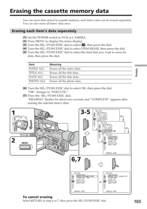 Page 103Editing
103
Erasing the cassette memory data
You can erase data stored in cassette memory, each item’s data can be\
 erased separately.
You can also erase all items’ data once.
Erasing each item’s data separately
(1 ) Set the POWER switch to VCR or CAMERA.
( 2 ) Press MENU to display the menu display.
( 3 ) Turn the SEL/PUSH EXEC dial to select 
, then press the dial.
( 4 ) Turn the SEL/PUSH EXEC dial to select ITEM ERASE, then press the dial.
( 5 ) Turn the SEL/PUSH EXEC dial to select the item that you...