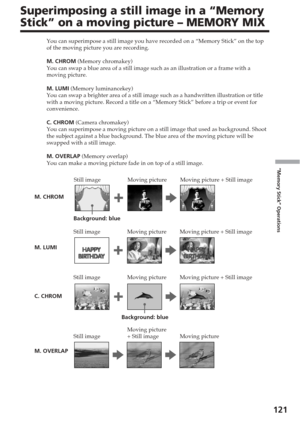Page 121121
“Memory Stick” Operations
Superimposing a still image in a “Memory
Stick” on a moving picture – MEMORY MIX
You can superimpose a still image you have recorded on a “Memory Stic\
k” on the top
of the moving picture you are recording.
M. CHROM (Memory chromakey)
You can swap a blue area of a still image such as an illustration or a f\
rame with a
moving picture.
M. LUMI  (Memory luminancekey)
You can swap a brighter area of a still image such as a handwritten illu\
stration or title
with a moving...
