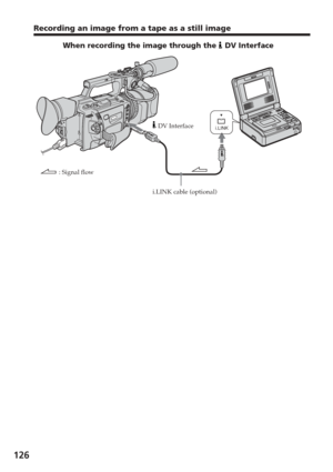 Page 126126
i.LINK
Recording an image from a tape as a still image
When recording the image through the  DV Interface
: Signal flowi.LINK cable (optional)
 DV Interface 