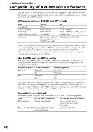 Page 140140
— Additional Information —
Compatibility of DVCAM and DV formats
DVCAM format is developed as a more reliable and higher end format than \
consumer
DV format. Here explained are the differences, compatibility, and limita\
tions on editing
about DVCAM and DV formats.
Differences between DVCAM and DV formats
Item DVCAM DV
Track pitch 15 µm 10 µm
Audio sampling 12 bit: 32 kHz 12 bit: 32 kHz
frequency 16 bit: 48 kHz 16 bit: 32 kHz, 44.1 kHz, 48 kHz
Audio recording mode 1)Lock mode Unlock mode
Time code...