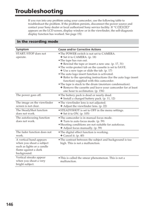 Page 146146
Troubleshooting
If you run into any problem using your camcorder, use the following tabl\
e to
troubleshoot the problem. If the problem persists, disconnect the power \
source and
contact your Sony dealer or local authorized Sony service facility. If “\
C: ss:ss ”
appears on the LCD screen, display window or in the viewfinder, the self\
-diagnosis
display function has worked. See page 152.
In the recording mode
Symptom
START/STOP does not
operate.
The power goes off.
The image on the viewfinderscreen...