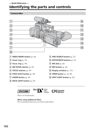 Page 162162
— Quick Reference —
Identifying the parts and controls
1INDEX MARK button  (p. 64)
2 Zoom ring  (p. 23)
3 Focus ring  (p. 59)
4 ND FILTER selector  (p. 47)
5 FOCUS selector  (p. 59)
6 PUSH AUTO button  (p. 59)
7 FADER button  (p. 39)
8 BACK LIGHT button  (p. 25)
These are trademarks.
When using additional filters
We recommend that you use Sony made filters.
Camcorder
1
2
3
4
5
6
7
8
9
0
qa
qs
qd
qf
qg
9END SEARCH button  (p. 27)
0 EDITSEARCH buttons  (p. 27)
qa IRIS dial  (p. 44)
qs IRIS button  (p....