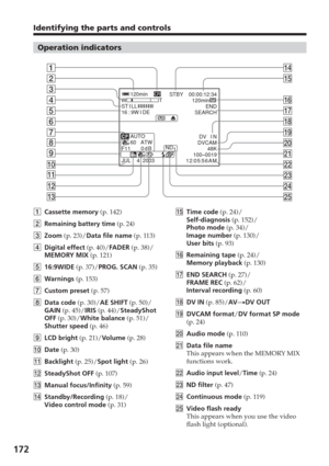 Page 172172
Identifying the parts and controls
Operation indicators
1Cassette memory  (p. 142)
2
Remaining battery time  (p. 24)
3Zoom  (p. 23)/ Data file name  (p. 113)
4 Digital effect  (p. 40)/FADER  (p. 38)/
MEMORY MIX  (p. 121)
5 16:9WIDE  (p. 37)/PROG. SCAN  (p. 35)
6 Warnings  (p. 153)
7 Custom preset  (p. 57)
8 Data code  (p. 30)/AE SHIFT  (p. 50)/
GAIN  (p. 45)/ IRIS (p. 44)/ SteadyShot
OFF  (p. 30)/ White balance  (p. 51)/
Shutter speed  (p. 46)
9 LCD bright  (p. 21)/Volume  (p. 28)
0 Date  (p. 30)
qa...