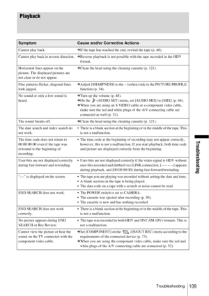 Page 109Troubleshooting
Troubleshooting109
Playback
Symptom Cause and/or Corrective Actions
Cannot play back.cIf the tape has reached the end, rewind the tape (p. 48).
Cannot play back in reverse direction.cReverse playback is not possible with the tape recorded in the HDV 
format.
Horizontal lines appear on the 
picture. The displayed pictures are 
not clear or do not appear.cClean the head using the cleaning cassette (p. 121). 
Fine patterns flicker, diagonal lines 
look jagged.cAdjust [SHARPNESS] to the –...