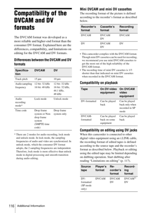 Page 116Additional Information116
Compatibility of the 
DVCAM and DV 
formats
The DVCAM format was developed as a 
more reliable and higher-end format than the 
consumer DV format. Explained here are the 
differences, compatibility, and limitations on 
editing for the DVCAM and DV formats.
Differences between the DVCAM and DV 
formats
* There are 2 modes for audio recording, lock mode 
and unlock mode. In lock mode, the sampling 
frequencies of audio and video are synchronized. In 
unlock mode, which the...