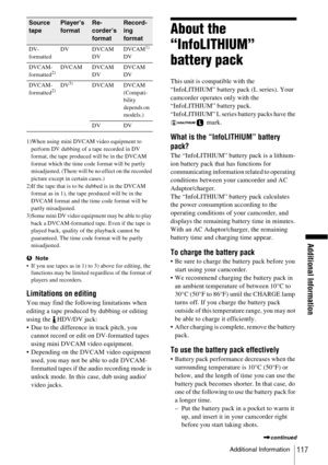 Page 117Additional Information
Additional Information117
1)When using mini DVCAM video equipment to 
perform DV dubbing of a tape recorded in DV 
format, the tape produced will be in the DVCAM 
format which the time code format will be partly 
misadjusted. (There will be no effect on the recorded 
picture except in certain cases.)
2)If the tape that is to be dubbed is in the DVCAM 
format as in 1), the tape produced will be in the 
DVCAM format and the time code format will be 
partly misadjusted.
3)Some mini DV...