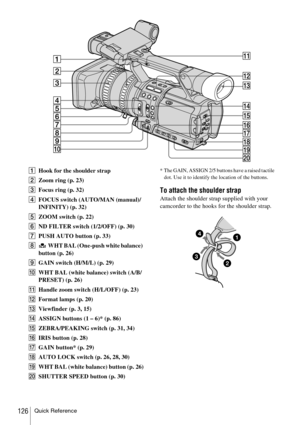 Page 126Quick Reference126
AHook for the shoulder strap
BZoom ring (p. 23)
CFocus ring (p. 32)
DFOCUS switch (AUTO/MAN (manual)/
INFINITY) (p. 32)
EZOOM switch (p. 22)
FND FILTER switch (1/2/OFF) (p. 30)
GPUSH AUTO button (p. 33)
H WHT BAL (One-push white balance) 
button (p. 26)
IGAIN switch (H/M/L) (p. 29)
JWHT BAL (white balance) switch (A/B/
PRESET) (p. 26)
KHandle zoom switch (H/L/OFF) (p. 23)
LFormat lamps (p. 20)
MViewfinder (p. 3, 15)
NASSIGN buttons (1 – 6)* (p. 86)
OZEBRA/PEAKING switch (p. 31, 34)...