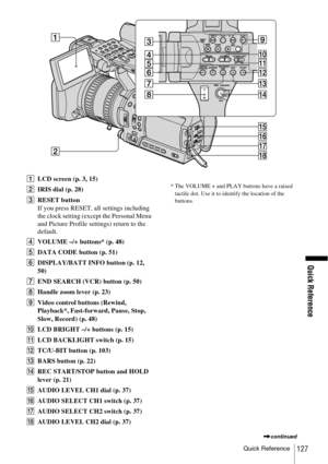 Page 127Quick Reference
Quick Reference127
ALCD screen (p. 3, 15)
BIRIS dial (p. 28)
CRESET button
If you press RESET, all settings including 
the clock setting (except the Personal Menu 
and Picture Profile settings) return to the 
default. 
DVOLUME –/+ buttons* (p. 48)
EDATA CODE button (p. 51)
FDISPLAY/BATT INFO button (p. 12, 
50)
GEND SEARCH (VCR) button (p. 50)
HHandle zoom lever (p. 23)
IVideo control buttons (Rewind, 
Playback*, Fast-forward, Pause, Stop, 
Slow, Record) (p. 48)
JLCD BRIGHT –/+ buttons...