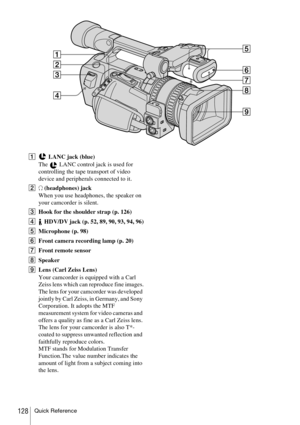 Page 128Quick Reference128
A LANC jack (blue)
The   LANC control jack is used for 
controlling the tape transport of video 
device and peripherals connected to it.
B
i (headphones) jack
When you use headphones, the speaker on 
your camcorder is silent.
CHook for the shoulder strap (p. 126)
D HDV/DV jack (p. 52, 89, 90, 93, 94, 96)
EMicrophone (p. 98)
FFront camera recording lamp (p. 20)
GFront remote sensor
HSpeaker
ILens (Carl Zeiss Lens)
Your camcorder is equipped with a Carl 
Zeiss lens which can reproduce...