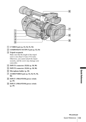 Page 129Quick Reference
Quick Reference129
AS VIDEO jack (p. 52, 54, 91, 94)
BCOMPONENT OUTPUT jack (p. 52, 54)
CTripod receptacle
Make sure that the length of the tripod 
screw is less than 5.5 mm (7/32 inch).
Otherwise, you cannot attach the tripod 
securely, and the screw may damage your 
camcorder.
DINPUT1 connector (XLR) (p. 38, 98)
EINPUT2 connector (XLR) (p. 38, 98)
FMicrophone holder (p. 38)
GAUDIO/VIDEO jack (p. 52, 54, 91, 94, 
98)
HINPUT 1 PHANTOM power switch 
(p. 39)
IINPUT 2 PHANTOM power switch...