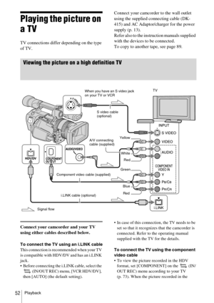 Page 52Playback52
Playing the picture on 
a TV
TV connections differ depending on the type 
of TV.Connect your camcorder to the wall outlet 
using the supplied connecting cable (DK-
415) and AC Adaptor/charger for the power 
supply (p. 13). 
Refer also to the instruction manuals supplied 
with the devices to be connected.
To copy to another tape, see page 89.
Viewing the picture on a high definition TV
Connect your camcorder and your TV 
using either cables described below.
To connect the TV using an i.LINK...