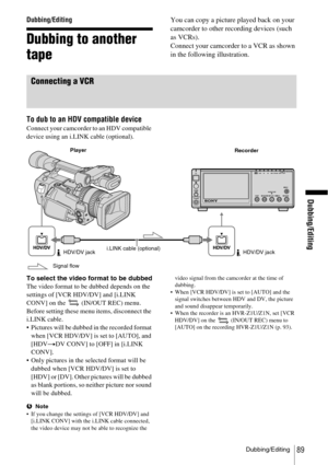 Page 89Dubbing/Editing
Dubbing/Editing89
Dubbing/Editing
Dubbing to another 
tape
You can copy a picture played back on your 
camcorder to other recording devices (such 
as VCRs).
Connect your camcorder to a VCR as shown 
in the following illustration.
Connecting a VCR
To dub to an HDV compatible device
Connect your camcorder to an HDV compatible 
device using an i.LINK cable (optional).
To select the video format to be dubbed
The video format to be dubbed depends on the 
settings of [VCR HDV/DV] and [i.LINK...