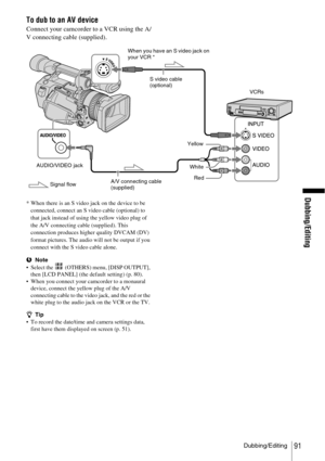 Page 91Dubbing/Editing
Dubbing/Editing91
To dub to an AV device
Connect your camcorder to a VCR using the A/
V connecting cable (supplied).
* When there is an S video jack on the device to be 
connected, connect an S video cable (optional) to 
that jack instead of using the yellow video plug of 
the A/V connecting cable (supplied). This 
connection produces higher quality DVCAM (DV) 
format pictures. The audio will not be output if you 
connect with the S video cable alone.
bNote
 Select the   (OTHERS) menu,...