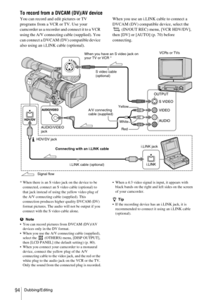 Page 94Dubbing/Editing94
To record from a DVCAM (DV)/AV device
You can record and edit pictures or TV 
programs from a VCR or TV. Use your 
camcorder as a recorder and connect it to a VCR 
using the A/V connecting cable (supplied). You 
can connect a DVCAM (DV) compatible device 
also using an i.LINK cable (optional).When you use an i.LINK cable to connect a 
DVCAM (DV) compatible device, select the 
 (IN/OUT REC) menu, [VCR HDV/DV], 
then [DV] or [AUTO] (p. 70) before 
connecting.
* When there is an S video...