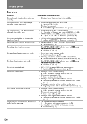 Page 128128
Trouble check
Operation
Symptom
The end search function does not work
correctly.
The tape does not move when a tape
transport button is pressed.
No sound or only a low sound is heard
when playing back a tape.
The new sound added to the recorded
tape is not heard.
The Steady Shot function does not work.
Recording stops in a few seconds.
The autofocus function does not work.
The fader function does not work.
The title is not displayed.
The title is not recorded.
The cassette label is not recorded....