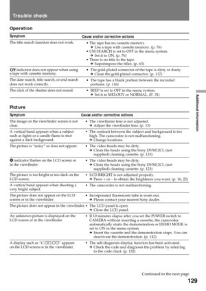 Page 129129
Additional information
Trouble check
Continued to the next page
Operation
Symptom
The title search function does not work.
 indicator does not appear when using
a tape with cassette memory.
The date search, title search, or end search
does not work correctly.
The click of the shutter does not sound.
Picture
Symptom
The image on the viewfinder screen is not
clear.
A vertical band appears when a subject
such as lights or a candle flame is shot
against a dark background.
The picture is ÒnoisyÓ or does...