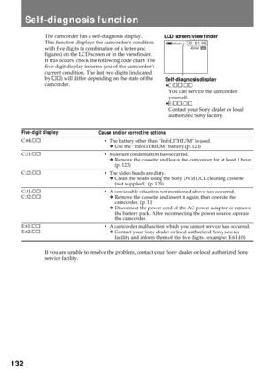 Page 132132
Five-digit display
C:04:¹¹
C:21:¹¹
C:22:¹¹
C:31:¹¹
C:32:¹¹
E:61:¹¹
E:62:¹¹
Cause and/or corrective actions
¥ The battery other than ÒInfoLITHIUMÓ is used.
mUse the ÒInfoLITHIUMÓ battery.(p. 121)
¥ Moisture condensation has occurred.
mRemove the cassette and leave the camcorder for at least 1 hour.
(p. 123)
¥ The video heads are dirty.
mClean the heads using the Sony DVM12CL cleaning cassette
(not supplied). (p. 123)
¥ A serviceable situation not mentioned above has occurred.
mRemove the cassette and...
