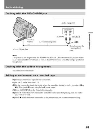 Page 8989
Advanced operations
LINE OUT
LR
AUDIO L
AUDIO R
‚ : Signal flowAudio equipment
A/V connecting cable AUDIO/
VIDEO
Do not connect the
video (yellow)
plug.
Audio dubbing
Dubbing with the AUDIO/VIDEO jack
Note
The picture is not output from the AUDIO/VIDEO jack. Check the recorded picture on the
LCD screen or in the viewfinder, as well as check the recorded sound by using a speaker or
headphones.
Dubbing with the built-in microphones
No connection is necessary.
Adding an audio sound on a recorded tape...