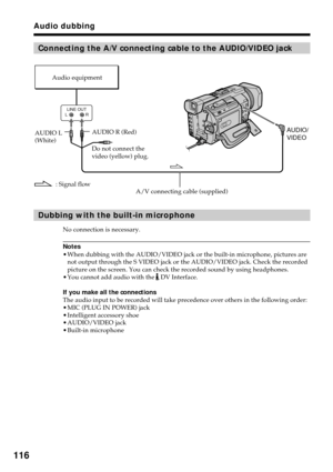 Page 116116
Connecting the A/V connecting cable to the AUDIO/VIDEO jack
Dubbing with the built-in microphone
No connection is necessary.
Notes
•When dubbing with the AUDIO/VIDEO jack or the built-in microphone, pictures are
not output through the S VIDEO jack or the AUDIO/VIDEO jack. Check the recorded
picture on the screen. You can check the recorded sound by using headphones.
•You cannot add audio with the 
 DV Interface.
If you make all the connections
The audio input to be recorded will take precedence over...