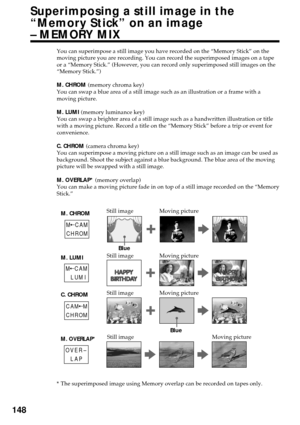 Page 148148
You can superimpose a still image you have recorded on the “Memory Stick” on the
moving picture you are recording. You can record the superimposed images on a tape
or a “Memory Stick.” (However, you can record only superimposed still images on the
“Memory Stick.”)
M. CHROM (memory chroma key)
You can swap a blue area of a still image such as an illustration or a frame with a
moving picture.
M. LUMI (memory luminance key)
You can swap a brighter area of a still image such as a handwritten illustration...