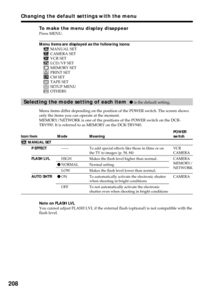 Page 208208
Icon/item
MANUAL SET
P EFFECT
FLASH LVL
AUTO SHTR
To make the menu display disappearPress MENU.
Menu items are displayed as the following icons:MANUAL SETCAMERA SETVCR SETLCD/VF SETMEMORY SETPRINT SETCM SETTAPE SETSETUP MENUOTHERS
Selecting the mode setting of each item  z is the default setting.
Menu items differ depending on the position of the POWER switch. The screen shows
only the items you can operate at the moment.
MEMORY/NETWORK is one of the positions of the POWER switch on the DCR-
TRV950....