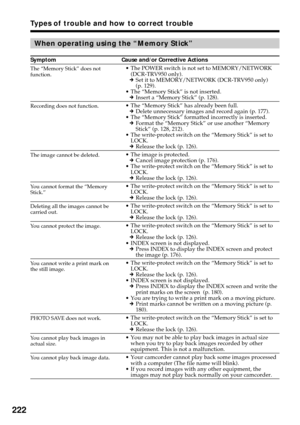 Page 222222
Types of trouble and how to correct trouble
When operating using the “Memory Stick”
Symptom Cause and/or Corrective Actions
•The POWER switch is not set to MEMORY/NETWORK
(DCR-TRV950 only).
cSet it to MEMORY/NETWORK (DCR-TRV950 only)
(p. 129).
•The “Memory Stick” is not inserted.
cInsert a “Memory Stick” (p. 128).
•The “Memory Stick” has already been full.
cDelete unnecessary images and record again (p. 177).
•The “Memory Stick” formatted incorrectly is inserted.
cFormat the “Memory Stick” or use...