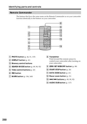 Page 250250
Identifying parts and controls
1PHOTO button (p. 46, 51, 135)
2DISPLAY button (p. 41)
3Memory control buttons
4SEARCH MODE button (p. 89, 90, 92)
5Video control buttons (p. 43)
6REC button
7MARK button (p. 106, 160)8Transmitter
Point toward the remote sensor to
control your camcorder after turning on
your camcorder.
9ZERO SET MEMORY button (p. 88)
q;START/STOP button (p. 26)
qaDATA CODE button (p. 41)
qsPower zoom button (p. 31)
qd./> buttons (p. 89, 90, 92)
qfAUDIO DUB button (p. 117)
7
qf
5
4
3
2...