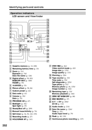 Page 252252
Identifying parts and controls
LCD screen and Viewfinder
      AUTO
      60   AWB 
F1.8      9db0:
12:
34
12min
ZERO  SET
MEMORY
END
SEARCH
DV  IN
16BIT
100–0001 120min                STBY
STILL 
16:
9WIDE
NEG. ART –                       +
6
5
4
3
2
1
0
qa
qs
qd
wa
w;
ql
qk
qh
qj
qg
qf
wd
wf
ws
wh
wg
wj
8
9
7
1Cassette memory (p. 12, 228)
2Remaining battery time (p. 33)
3Zoom (p. 31)/
Exposure (p. 74)/
Data file name (p. 126)
4Digital effect (p. 59, 85)/
MEMORY MIX (p. 148)/
FADER (p. 55)
516:9WIDE...