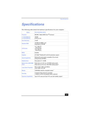 Page 127Specifications
127
Specifications 
The following table details the hardware specifications for your computer.
Model PCG-FX210/PCG-FX215
Processor800 MHz
* Mobile AMD DuronTM processor
L1 Cache Memory
L2 Cache Memory128 KB
64 KB (on die)
Hard Disk Drive10 GB
†
Standard RAM128 MB SO-DIMM in slot 
Expandable to 256 MB
LCD Screen14.1” XGA TFT
(PCG-FX210)
15.0” XGA TFT 
(PCG-FX215)
MPEGAvailable
GraphicsATI RAGE™ Mobility-M1 with 3D acceleration support.
Sound CapabilitiesWindows® sound system compatible, 3D...