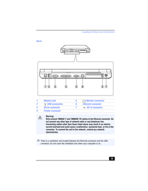 Page 25Locating Controls and Connectors
25
Back
1 Modem jack 5  Monitor connector
2 USB connectors 6 Ethernet connector
3 Serial connector 7  DC In connector
4 Printer connector
Warning:
Only connect 10BASE-T and 100BASE-TX cables to the Ethernet connector. Do 
not connect any other type of network cable or any telephone line. 
Connecting cables other than those listed above may result in an electric 
current overload and could cause a malfunction, excessive heat, or fire in the 
connector. To connect the unit...